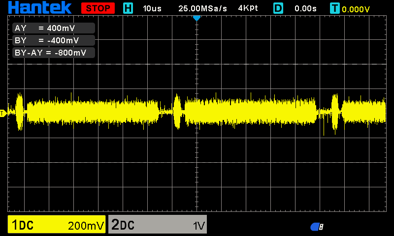 Scope output